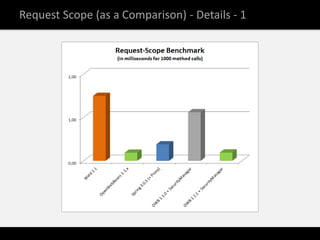Request Scope (as a Comparison) - Details - 1
 
