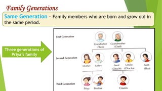 Generation Family Math My family and I PPT.pptx