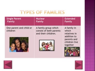 myfamilypowerpoint-151208002311-lva1-app6892.pdf