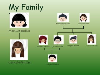 My Family
Tree
 