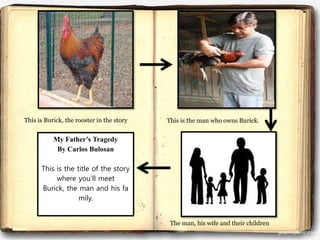 My Father’s Tragedy
By Carlos Bulosan
This is the title of the story
where you’ll meet
Burick, the man and his fa
mily.
This is Burick, the rooster in the story This is the man who owns Burick.
The man, his wife and their children
 