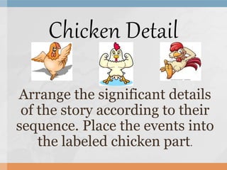 Arrange the significant details
of the story according to their
sequence. Place the events into
the labeled chicken part.
Chicken Detail
 