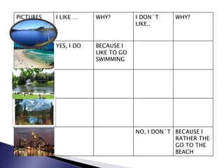 PICTURES I LIKE … WHY? I DON´T LIKE.. WHY? YES, I DO BECAUSE I LIKE TO GO SWIMMING NO, I DON´T BECAUSE I RATHER THE GO TO THE BEACH 