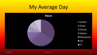 My Average Day
Hours
School
Sleep
Chores
Games
Homework
Eat
Tv
5/7/2015 Daniel Ruiz 6
 