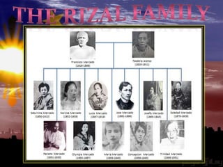 rizal life and works chapter 1 | PPTX