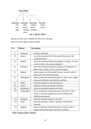 Field Work Report on Front End Web Development | PDF