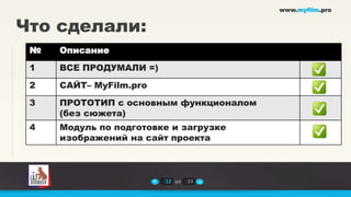 www.myfilm.pro


Что сделали:
 №   Описание
 1   ВСЕ ПРОДУМАЛИ =)
 2   САЙТ– MyFilm.pro
 3   ПРОТОТИП с основным функционалом
     (без сюжета)
 4   Модуль по подготовке и загрузке
     изображений на сайт проекта



                        12 из   14
 