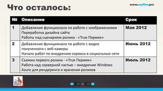 Что осталось:
                                                           www.myfilm.pro




№   Описание                                              Срок
1   Добавление функционала по работе с изображениями      Мая 2012
    Переработка дизайна сайта
    Работы над сценарием ролика - «True Пермяк»
2   Добавление функционала по работе с видео              Июнь 2012
    полученного с веб-камеры
    Начало работ по внедрению сервиса в социальные сети
3   Съемки первого ролика - «True Пермяк»                 Июль 2012
    Работа над серверной частью – внедрение Windows
    Azure для рендеринга и хранения роликов


                                13 из   14
 
