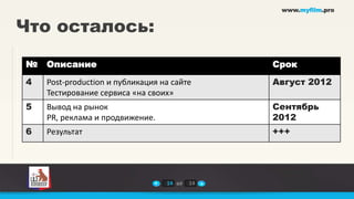 www.myfilm.pro


Что осталось:
№   Описание                                   Срок
4   Post-production и публикация на сайте      Август 2012
    Тестирование сервиса «на своих»
5   Вывод на рынок                             Сентябрь
    PR, реклама и продвижение.                 2012
6   Результат                                  +++




                                  14 из   14
 