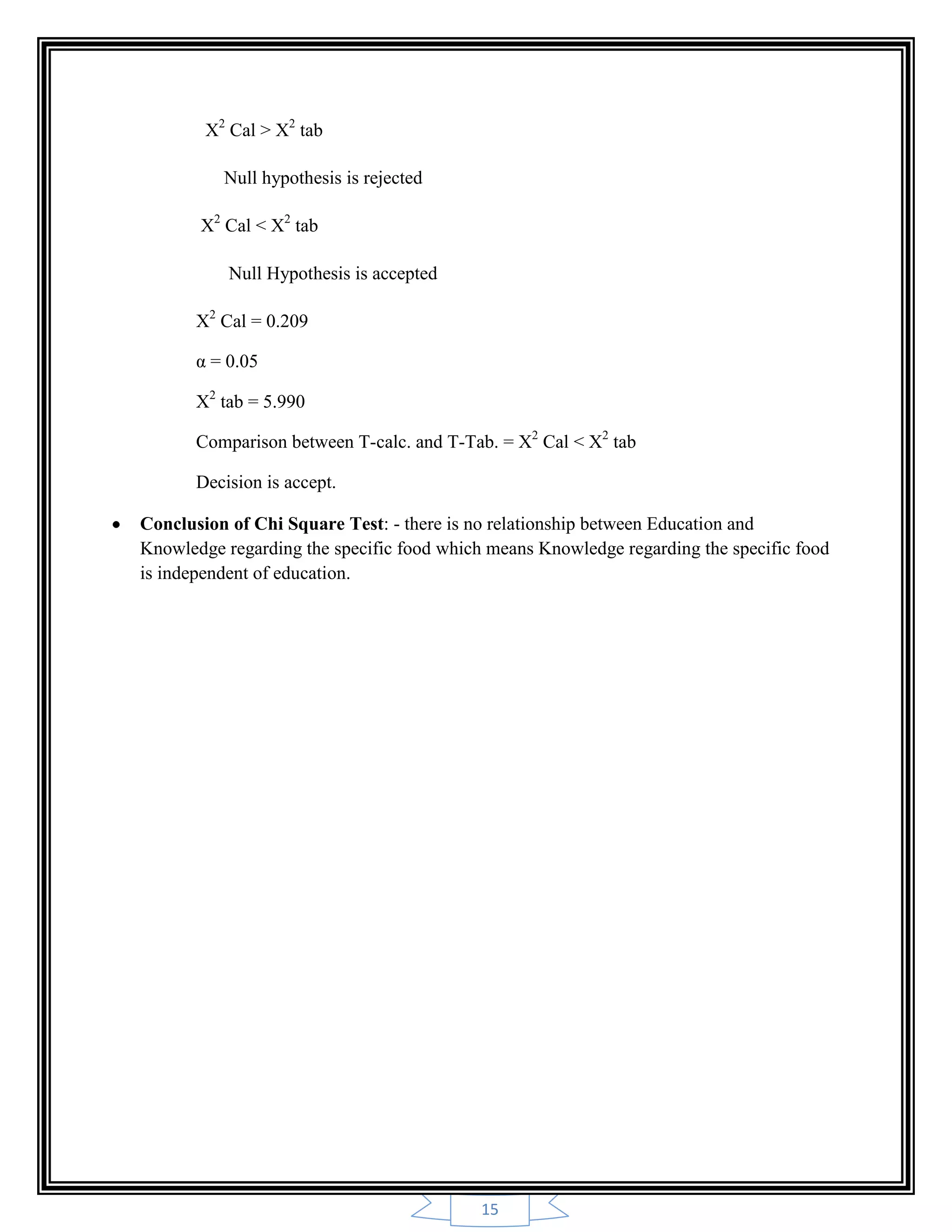 15
X2
Cal > X2
tab
Null hypothesis is rejected
X2
Cal < X2
tab
Null Hypothesis is accepted
X2
Cal = 0.209
α = 0.05
X2
tab = 5.990
Comparison between T-calc. and T-Tab. = X2
Cal < X2
tab
Decision is accept.
Conclusion of Chi Square Test: - there is no relationship between Education and
Knowledge regarding the specific food which means Knowledge regarding the specific food
is independent of education.
 