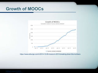 Growth of MOOCs
https://www.edsurge.com/n/2014-12-26-moocs-in-2014-breaking-down-the-numbers
EdTech June 2-3 2015
 