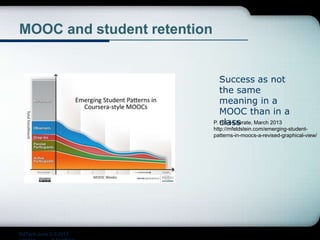 MOOC and student retention
Success as not
the same
meaning in a
MOOC than in a
classP. Hill e-Literate, March 2013
http://mfeldstein.com/emerging-student-
patterns-in-moocs-a-revised-graphical-view/
EdTech June 2-3 2015
 