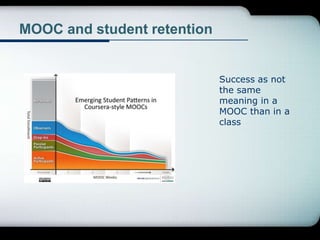MOOC and student retention
Success as not
the same
meaning in a
MOOC than in a
class
 