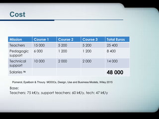 Cost
Mission Course 1 Course 2 Course 3 Total Euros
Teachers 15 000 5 200 5 200 25 400
Pedagogic
support
6 000 1 200 1 200 8 400
Technical
support
10 000 2 000 2 000 14 000
Salaries ≈ 48 000
Base:
Teachers: 75 k€/y, support teachers: 60 k€/y, tech: 47 k€/y
Pomerol, Epelboin & Thoury MOOCs, Design, Use and Business Models, Wiley 2015
 
