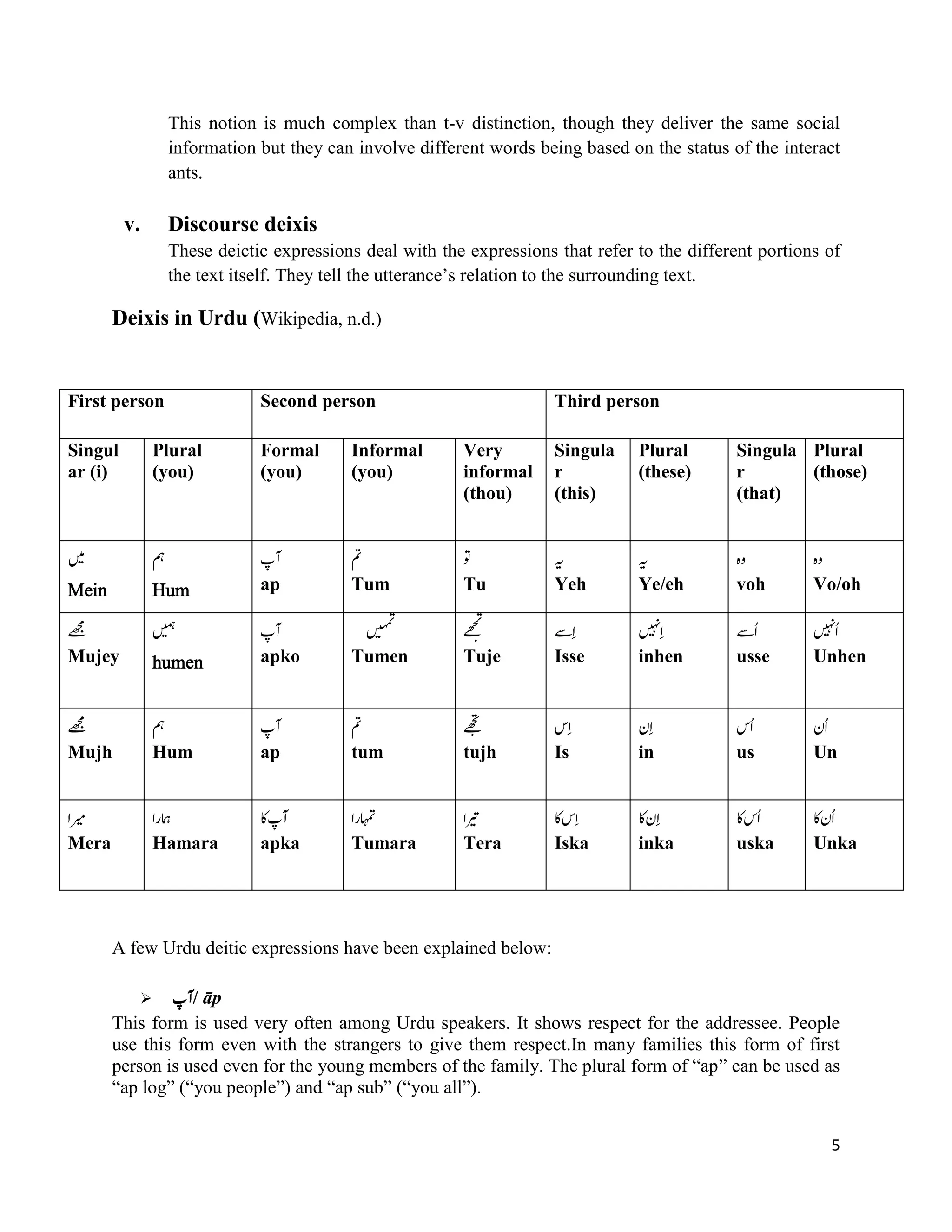 5
This notion is much complex than t-v distinction, though they deliver the same social
information but they can involve different words being based on the status of the interact
ants.
v. Discourse deixis
These deictic expressions deal with the expressions that refer to the different portions of
the text itself. They tell the utterance‟s relation to the surrounding text.
Deixis in Urdu (Wikipedia, n.d.)
First person Second person Third person
Singul
ar (i)
Plural
(you)
Formal
(you)
Informal
(you)
Very
informal
(thou)
Singula
r
(this)
Plural
(these)
Singula
r
(that)
Plural
(those)
‫ںیم‬
Mein
‫مہ‬
Hum
‫آپ‬
ap
‫مت‬
Tum
‫وت‬
Tu
‫ہی‬
Yeh
‫ہی‬
Ye/eh
‫وہ‬
voh
‫وہ‬
Vo/oh
‫ےھجم‬
Mujey
‫ںیمہ‬
humen
‫آپ‬
apko
‫ں‬‫ہی‬‫م‬ُ‫ت‬
Tumen
‫ے‬‫ھ‬‫ج‬ُ‫ت‬
Tuje
ِ‫ا‬‫ےس‬
Isse
ِ‫ا‬‫ںیہن‬
inhen
‫ُےس‬‫ا‬
usse
‫ُںیہن‬‫ا‬
Unhen
‫ےھجم‬
Mujh
‫مہ‬
Hum
‫آپ‬
ap
‫مت‬
tum
‫ےھجت‬
tujh
ِ‫ا‬‫س‬
Is
‫ن‬‫ا‬
in
‫ُس‬‫ا‬
us
‫ُن‬‫ا‬
Un
‫ریما‬
Mera
‫ارا‬ ‫م‬‫ہ‬
Hamara
‫اک‬‫آپ‬
apka
‫اہمترا‬
Tumara
‫ریتا‬
Tera
‫اک‬‫س‬‫ا‬
Iska
‫اک‬‫ن‬‫ا‬
inka
‫اک‬‫ُس‬‫ا‬
uska
‫اک‬‫ُن‬‫ا‬
Unka
A few Urdu deitic expressions have been explained below:
 ‫آپ‬/ āp
This form is used very often among Urdu speakers. It shows respect for the addressee. People
use this form even with the strangers to give them respect.In many families this form of first
person is used even for the young members of the family. The plural form of “ap” can be used as
“ap log” (“you people”) and “ap sub” (“you all”).
 