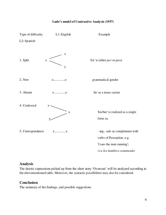 Analysis in urdu