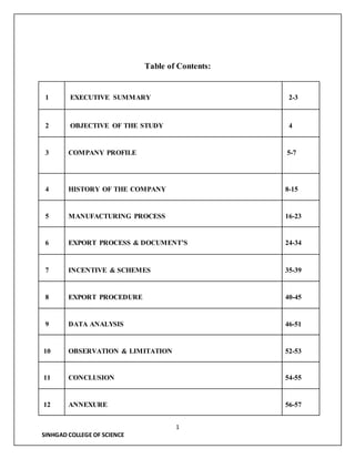1
SINHGAD COLLEGE OF SCIENCE
Table of Contents:
1 EXECUTIVE SUMMARY 2-3
2 OBJECTIVE OF THE STUDY 4
3 COMPANY PROFILE 5-7
4 HISTORY OF THE COMPANY 8-15
5 MANUFACTURING PROCESS 16-23
6 EXPORT PROCESS & DOCUMENT’S 24-34
7 INCENTIVE & SCHEMES 35-39
8 EXPORT PROCEDURE 40-45
9 DATA ANALYSIS 46-51
10 OBSERVATION & LIMITATION 52-53
11 CONCLUSION 54-55
12 ANNEXURE 56-57
 