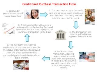 Credit Card Purchase Transaction Flow 
1. Cardholder 
presents credit card 
to purchase item 
2. The merchant accepts the credit 
card and swipe or insert credit card 
with the EMV chip facing inwards 
into the merchant terminal. 
3. The transaction will 
require authorization 
approval from the Bank 
6. Credit cardholder will receive a 
statement from the issuing Bank and 
have until the due date to pay for the 
purchase transaction to the bank 
4. Bank authorizes 
transaction. Approval 
depends on the credit 
card limit and purchase, 
the credit card account is 
not delinquent, the credit 
card is not expired, and 
others. 
5. The merchant will receive a 
notification on the terminal screen for 
the status of transaction. If approved, 
then the credit cardholder has 
successfully purchased the item from 
the merchant. 
