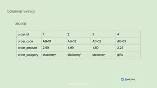 Columnar Storage
orders
@ChistaDATA Inc. 2022
order_id 1 2 3 4
order_code AB-01 AB-02 AB-02 AB-03
order_amount 2.99 1.99 1.50 2.25
order_category stationary stationary stationary gifts
@ask_dba
 