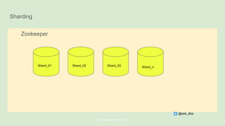 Zookeeper
Sharding
@ChistaDATA Inc. 2022
@ask_dba
Shard_01 Shard_02 Shard_03 Shard_n
 