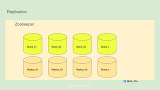 Zookeeper
Replication
@ChistaDATA Inc. 2022
@ask_dba
Shard_01 Shard_02 Shard_03 Shard_n
Replica_01 Replica_02 Replica_03 Shard_n
 