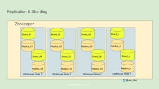 Replication & Sharding
@ChistaDATA Inc. 2022
@ask_dba
Shard_01
Replica_01
Clickhouse Node 1
Shard_04
Replica_04
Shard_02
Replica_02
Clickhouse Node 2
Shard_03
Replica_03
Shard_05
Replica_05
Clickhouse Node 3
Shard_06
Replica_06
Shard_n
Replica_n
Clickhouse Node n
Shard_n
Replica_n
Zookeeper
 