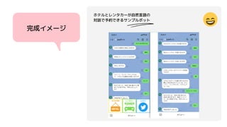 完成イメージ
ホテルとレンタカーが自然言語の
対話で予約できるサンプルボット
 
