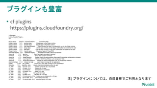 ץ饰N
? cf plugins
https://plugins.cloudfoundry.org/
$ cf plugins
Listing Installed Plugins...
OK
Plugin Name Version Command Name Command Help
Diego-Enabler 1.2.0 enable-diego Migrate app to the Diego runtime
Diego-Enabler 1.2.0 disable-diego Migrate app to the DEA runtime
Diego-Enabler 1.2.0 has-diego-enabled Report whether an app is configured to run on the Diego runtime
Diego-Enabler 1.2.0 diego-apps Lists all apps running on the Diego runtime that are visible to the user
Diego-Enabler 1.2.0 dea-apps Lists all apps running on the DEA runtime that are visible to the user
Diego-Enabler 1.2.0 migrate-apps Migrate all apps to Diego/DEA
download-droplet 1.0.1 download-droplet Download a droplet to the local machine.
GemFire 1.7.0 gemfire GemFire plugin command's help text
GemFire 1.7.0 show-gfsh Show gfsh connect command
GemFire 1.7.0 restart-gemfire Restart GemFire cache servers (Also used for applying configuration changes)
GemFire 1.7.0 export-gemfire Retrieve GemFire artifacts, such as logs and stats
GemFire 1.7.0 show-wan-config-url Display the WAN configuration URL for the service instance
kibana-me-logs 0.3.1 kibana-me-logs open kibana-me-logs for an application
pcfdev 0.22.0 dev, pcfdev Control PCF Dev VMs running on your workstation
Statistics 1.0.0 statistics, stats display live metrics/statistics about an app
v3_beta 0.6.7 v3-push, v3-p pushes current dir as a v3 process
v3_beta 0.6.7 v3-apps, v3-a displays all v3 apps
v3_beta 0.6.7 v3-processes displays all v3 processes
v3_beta 0.6.7 v3-delete, v3-d delete a v3 app
v3_beta 0.6.7 v3-logs tail logs for a v3 app
v3_beta 0.6.7 v3-tasks, v3-t list tasks for a v3 app
v3_beta 0.6.7 v3-bind-service, v3-bs bind a service instance to a v3 app
v3_beta 0.6.7 v3-run-task, v3-rt run a task on a v3 app
v3_beta 0.6.7 v3-cancel-task, v3-ct cancel a task on a v3 app ע) ץ饰ˤĤƤϡԼ؟ΤǤäȤʤޤ
 