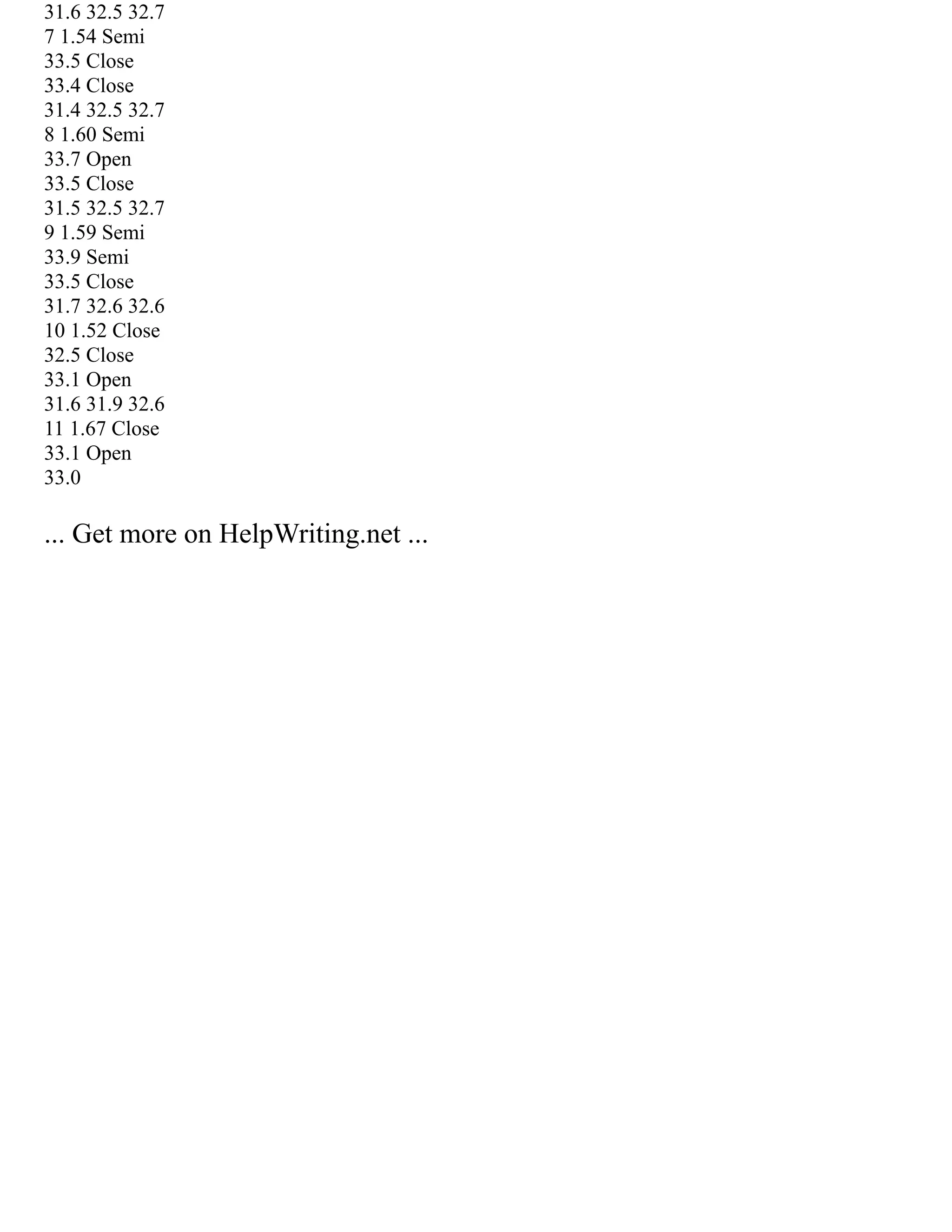 31.6 32.5 32.7
7 1.54 Semi
33.5 Close
33.4 Close
31.4 32.5 32.7
8 1.60 Semi
33.7 Open
33.5 Close
31.5 32.5 32.7
9 1.59 Semi
33.9 Semi
33.5 Close
31.7 32.6 32.6
10 1.52 Close
32.5 Close
33.1 Open
31.6 31.9 32.6
11 1.67 Close
33.1 Open
33.0
... Get more on HelpWriting.net ...
 