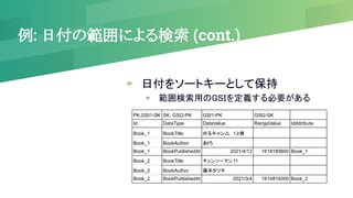 例: 日付の範囲による検索 (cont.)
▰ 日付をソートキーとして保持
▰ 範囲検索用のGSIを定義する必要がある
PK,GSI1-SK SK, GSI2-PK GSI1-PK GSI2-SK
Id DataType DataValue RangeValue IdAttribute
Book_1 BookTitle ゆるキャン△　１２巻
Book_1 BookAuthor あｆろ
Book_1 BookPublishedAt 2021/4/12 1618185600 Book_1
Book_2 BookTitle チェンソーマン11
Book_2 BookAuthor 藤本タツキ
Book_2 BookPublishedAt 2021/3/4 1614816000 Book_2
 
