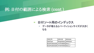 例: 日付の範囲による検索 (cont.)
▰ 日付ソート用のインデックス
▰ データが増えるとパーティションサイズが大きく
なる
GSI2-PK GSI2-SK Attributes
DataType RangeValue IdAttribute
BookPublishedAt 1618185600 Book_1
BookPublishedAt 1614816000 Book_2
 