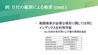 例: 日付の範囲による検索 (cont.)
▰ 範囲検索が必要な項目に関しては同じ
インデックスを利用可能
▰ ex) 日別の本の売り上げ数の管理を追加
GSI2-PK GSI2-SK Attributes
DataType RangeValue IdAttribute
BookPublishedAt 1618185600 Book_1
BookPublishedAt 1614816000 Book_2
BookSales_Daily_20210416 36 Book_1
BookSales_Daily_20210416 62 Book_2
 