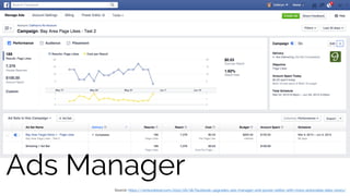 Ads Manager
Source: https://venturebeat.com/2015/06/18/facebook-upgrades-ads-manager-and-power-editor-with-more-actionable-data-views/
 
