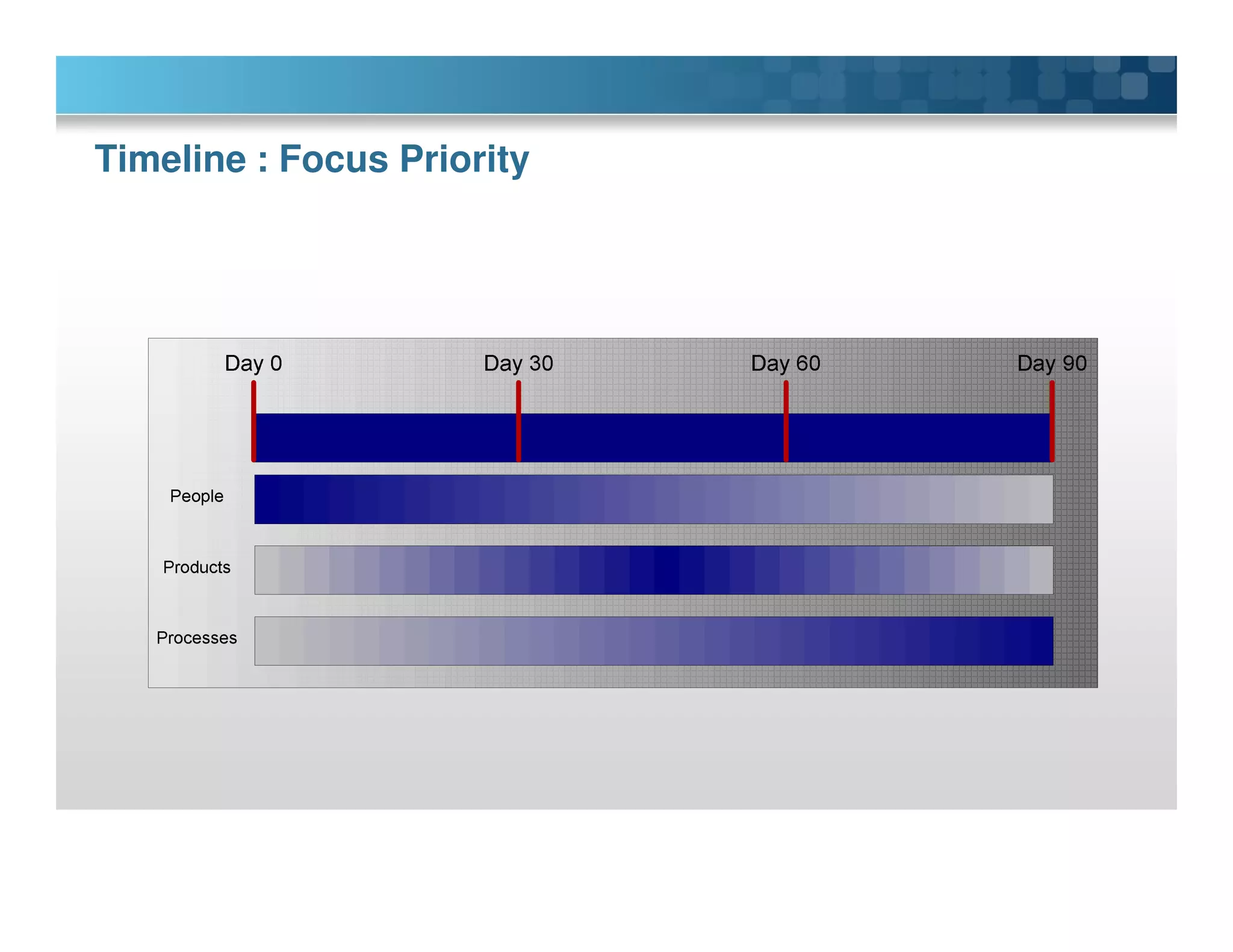 Timeline : Focus Priority
 