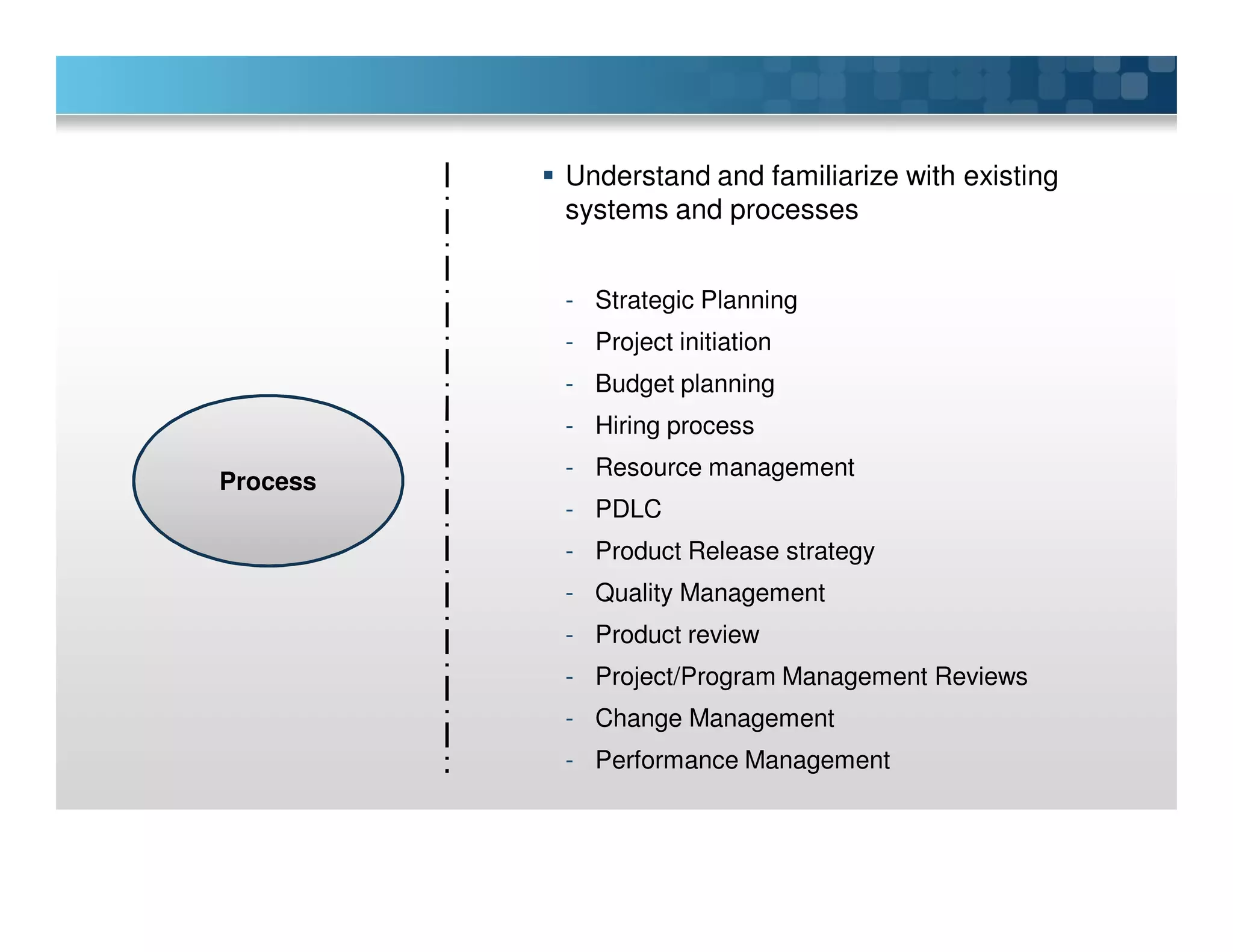 Understand and familiarize with existing
systems and processes
- Strategic Planning
- Project initiation
- Budget planning
- Hiring process
- Resource management
- PDLC
- Product Release strategy
- Quality Management
- Product review
- Project/Program Management Reviews
- Change Management
- Performance Management
Process
 