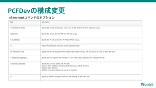 PCFDevの構成変更
cf dev startコマンドにて構成変更flag description
-c number-of-cores Specify the number of processor cores used by VM. Default: Number of physical cores.
-d domain Specify the domain that the PCF Dev VM will occupy.
-i ip-address Specify the IP address that the PCF Dev VM will occupy.
-k Import VM certificates into host’s trusted certificate store.
-m memory-in-mb Specify memory to allocate for VM. Default: Half of total memory, with a maximum of 4 GB, or 8 GB with SCS.
-r registry1,registry2,... Specify Docker registries that PCF Dev will use without SSL validation. Use host:port format.
-s service1,service2 Specify the services started with PCF Dev.
Options: redis, rabbitmq, spring-cloud-services (scs), default, all, none
Default: redis, rabbitmq
(MySQL is always available and cannot be disabled.)
-t Specify to perform cf login to PCF Dev after starting, as the ‘user’ user.
cf dev startコマンドのオプション
 