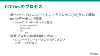 PCF Devのプロセス
• 単一VM内でCFコンポーネントをプロセス(job)として起動
• monitデーモンで管理
– diegoのコンポーネントも管理
▪ garden -> guardian
▪ auctioneer
▪ bbs
— 等々
• 複数プロセスの起動はできない
– (コンポーネントレベルの)HAができない
– スケールできない
 