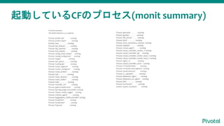 起動しているCFのプロセス(monit summary)
Process 'gorouter' running
Process 'garden' running
Process 'file_server' running
Process 'etcd' running
Process 'etcd_consistency_checker' running
Process 'doppler' running
Process 'consul_agent' running
Process 'cloud_controller_worker_1' running
Process 'cloud_controller_ng' running
Process 'cloud_controller_worker_local_1' running
Process 'cloud_controller_worker_local_2' running
Process 'nginx_cc' running
Process 'cloud_controller_clock' running
Process 'cf-mysql-broker' running
Process 'cf-mysql-route-registrar' running
Process 'quota-enforcer' running
Process 'cc_uploader' running
Process 'blobstore_nginx' running
Process 'blobstore_url_signer' running
Process 'bbs' running
Process 'auctioneer' running
System 'system_localhost' running
# monit summary
The Monit daemon 5.2.5 uptime:
Process 'pcfdev-api' running
Process 'pcfdev-nginx' running
Process 'uaa' running
Process 'tps_listener' running
Process 'tps_watcher' running
Process 'tcp_emitter' running
Process 'syslog_drain_binder' running
Process 'syslog-configurator' running
Process 'stager' running
Process 'ssh_proxy' running
Process 'routing-api' running
Process 'route_registrar' running
Process 'router_configurer' running
Process 'route_emitter' running
Process 'rep' running
Process 'nsync_listener' running
Process 'nsync_bulker' running
Process 'nats' running
Process 'mariadb_ctrl' running
Process 'galera-healthcheck' running
Process 'gra-log-purger-executable' running
Process 'cluster_health_logger' running
Process 'metron_agent' running
Process 'loggregator_trafficcontroller' running
Process 'localdriver' running
Process 'localbroker' running
Process 'haproxy' running
 