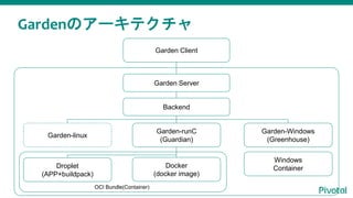 Gardenのアーキテクチャ
Backend
Garden-linux
Garden-runC
(Guardian)
Garden-Windows
(Greenhouse)
Docker
(docker image)
Droplet
(APP+buildpack)
Windows
Container
Garden Server
OCI Bundle(Container)
Garden Client
 