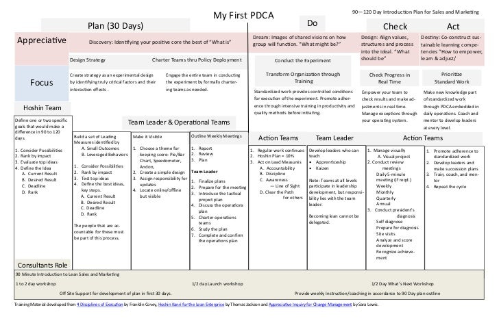 My First PDCA - Starting Point for Sales and Marketing