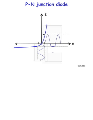 PN JUNCTION DIODE PPT PRESENTATION | PDF