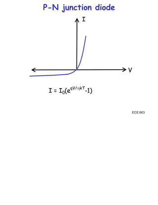 PN JUNCTION DIODE PPT PRESENTATION | PDF