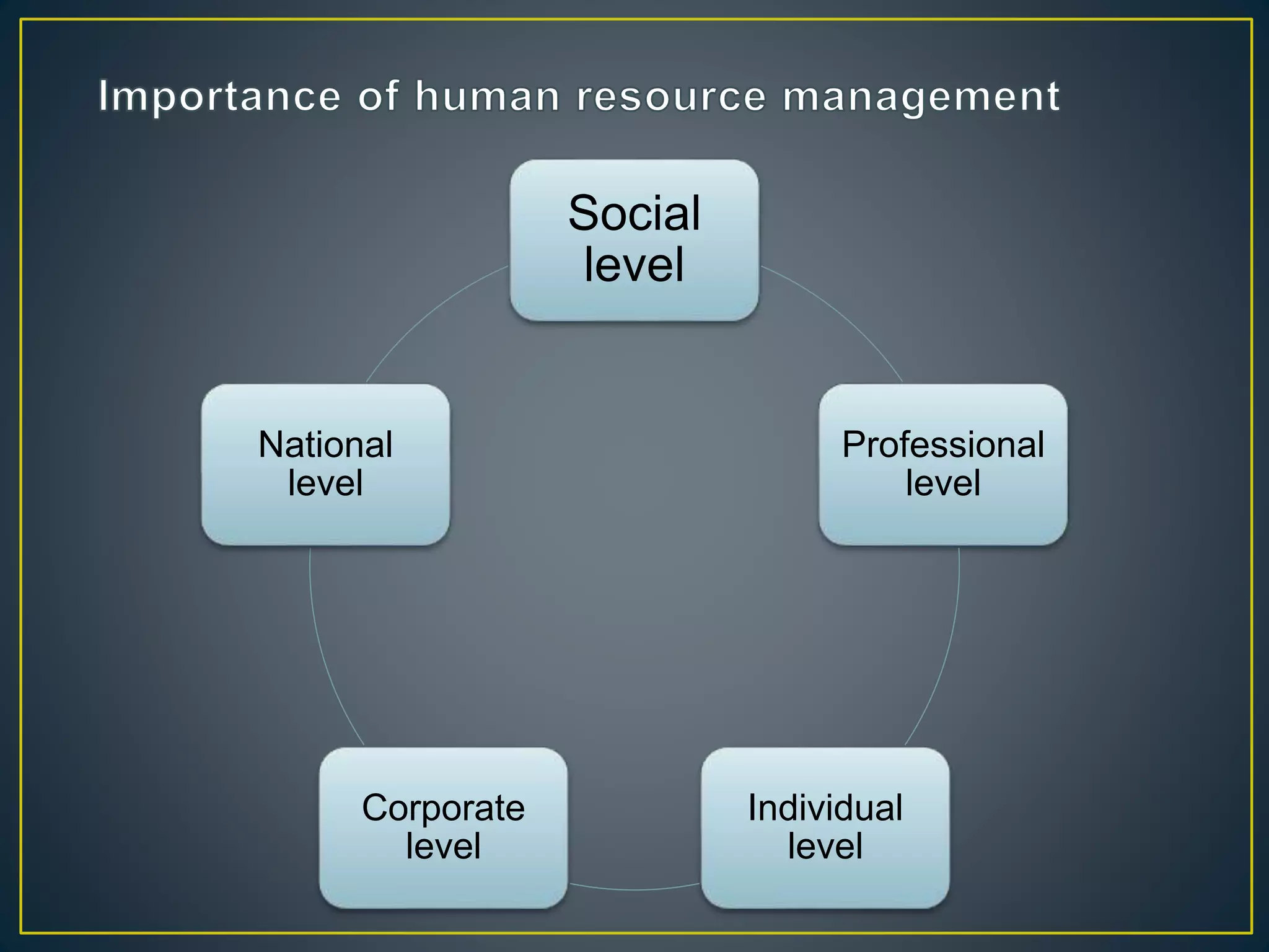 Social
level
Professional
level
Individual
level
Corporate
level
National
level
 