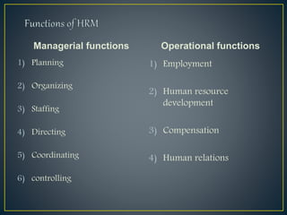 Managerial functions
1) Planning
2) Organizing
3) Staffing
4) Directing
5) Coordinating
6) controlling
Operational functions
1) Employment
2) Human resource
development
3) Compensation
4) Human relations
 