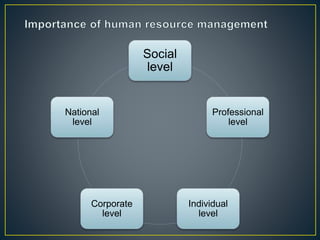 Social
level
Professional
level
Individual
level
Corporate
level
National
level
 