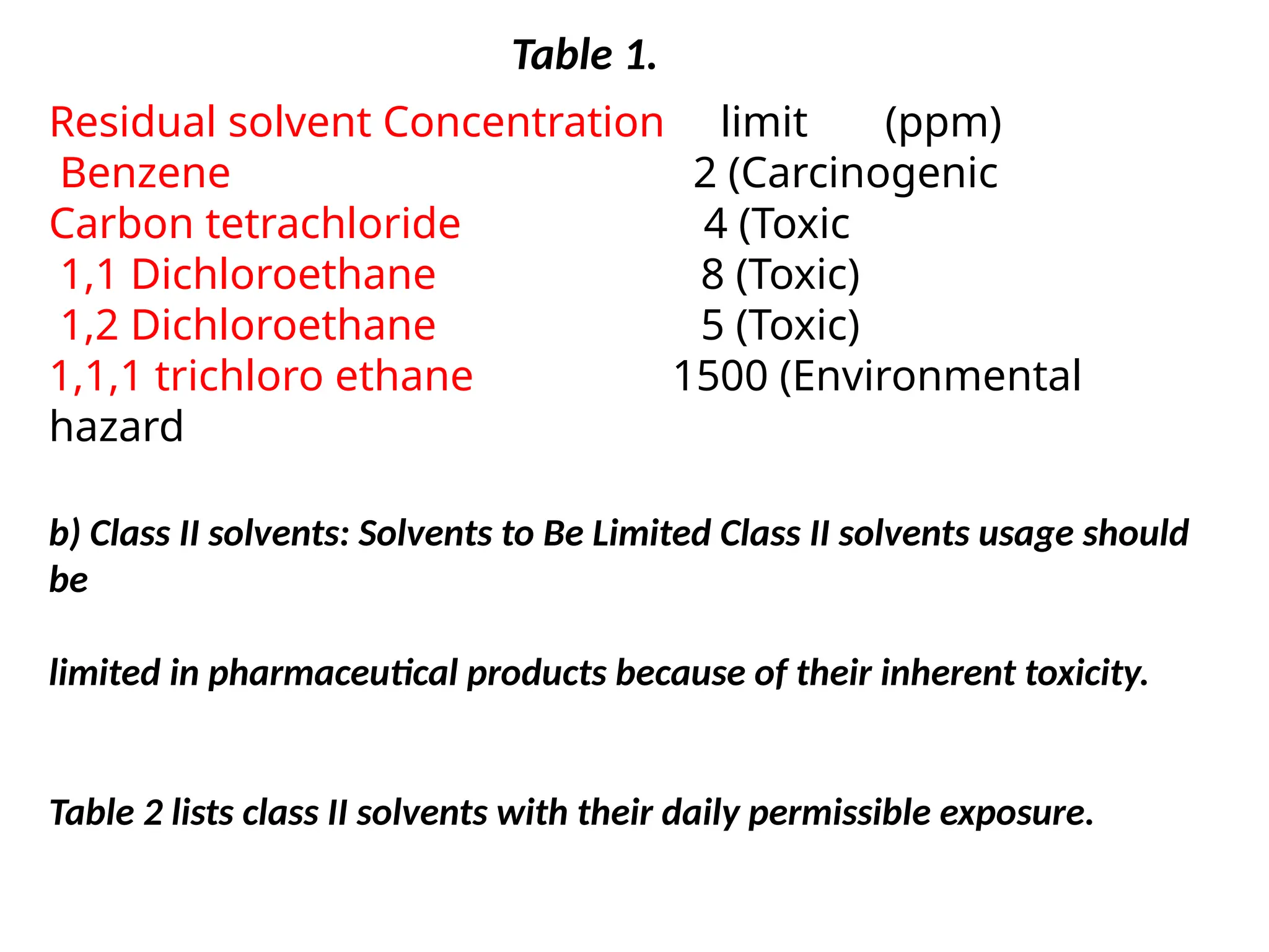 Residual solvent Concentration limit (ppm)
Benzene 2 (Carcinogenic
Carbon tetrachloride 4 (Toxic
1,1 Dichloroethane 8 (Toxic)
1,2 Dichloroethane 5 (Toxic)
1,1,1 trichloro ethane 1500 (Environmental
hazard
Table 1.
b) Class II solvents: Solvents to Be Limited Class II solvents usage should
be
limited in pharmaceutical products because of their inherent toxicity.
Table 2 lists class II solvents with their daily permissible exposure.
 