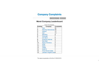 Company Complaints