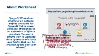 About Worksheet
SpagoBI Worksheet
Engine is an external
engine available for
SpagoBI 3.0 or newer
releases. Worksheet is
an extension of Qbe: it
provides the user a
simple way to visualize
data by means of charts
and tables that can be
created by the end-user
himself.
SpagoBI is a Business
intelligence suite for
integrated enterprise
BI solutions, entirely
developed according to
FOSS philosophy
SpagoBI is a Business
intelligence suite for
integrated enterprise
BI solutions, entirely
developed according to
FOSS philosophy
http://demo.spagobi.org/Demo/index.html
 
