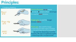 Principles:
Finger grip: is used for longer
incision (Skin)
Pencil or Pen grasp: 35 -45 degree
accuracy & contact surface: advantages
It is used for short incisions.
* Scalping Holding:
Power grip: also used for longer
incision but we never start in incision
by this technique bcz of it is powerful.
So, we use it for dissecting in another
incisions.We use it in a general surgery
– dissecting under mucoperiosteal
 