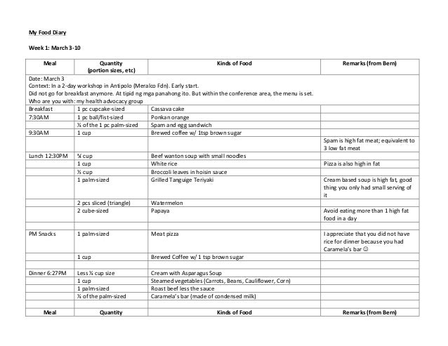 my food diary mar 2 25 2015